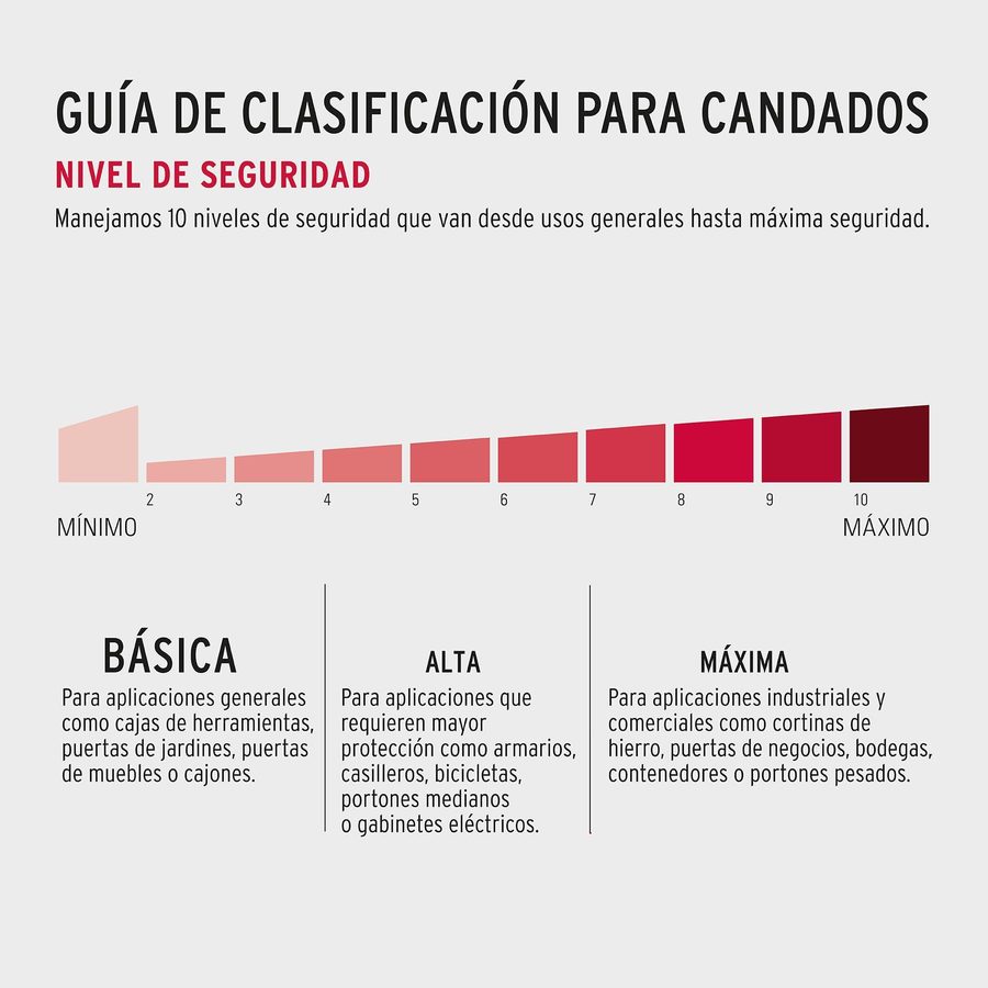 Candado 20mm Blister